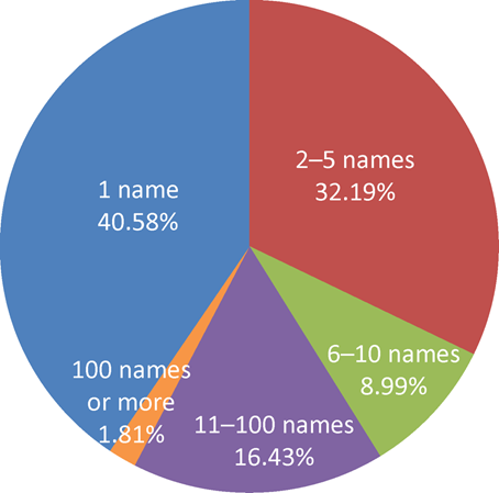 圖片關鍵詞 圖片關鍵詞